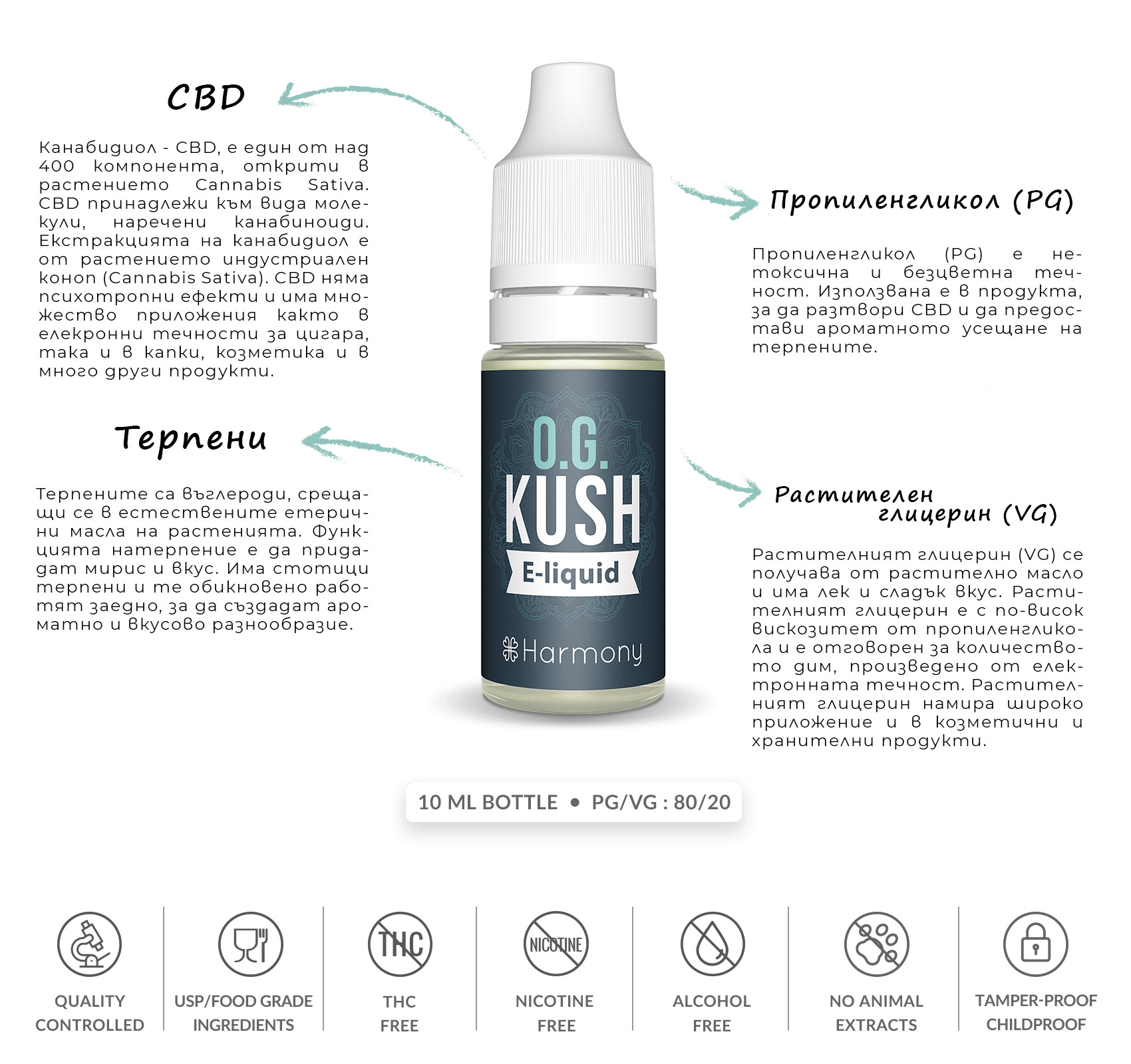 Предимства на CBD течност за вейп – OG Kush, 300 mg CBD, Harmony, 10 ml